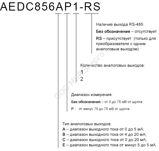 AEDC856 обозначения