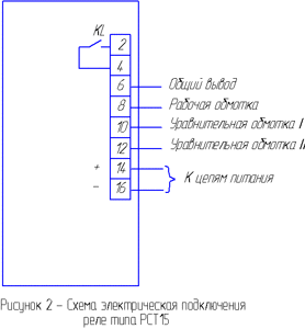 rst-15 shema