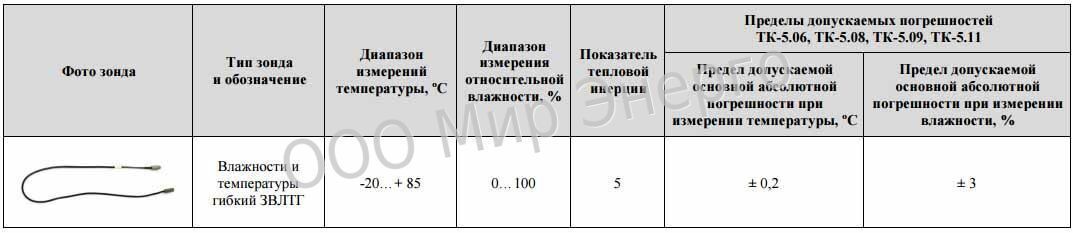 Совместимость-ЗВЛТГ