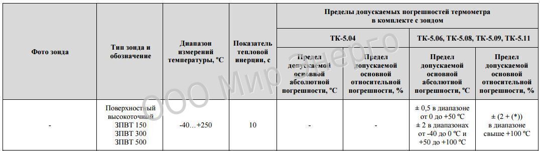 Применяемость-ЗПВТ