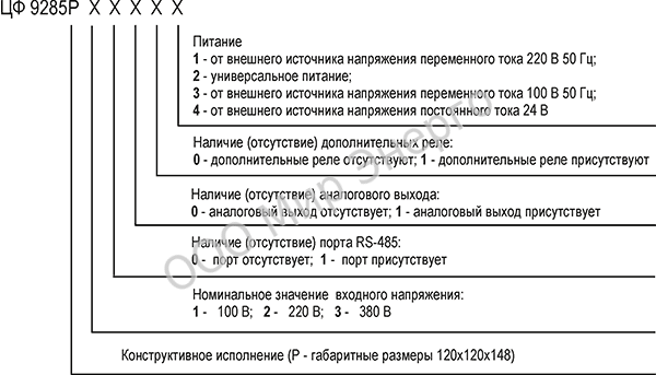 ЦФ 9285 маркировка