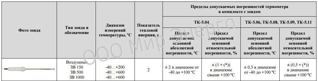 Совместимость-ЗВ