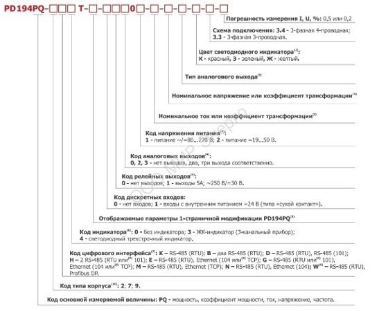 PD194PQ многофункциональные приборы серии Т