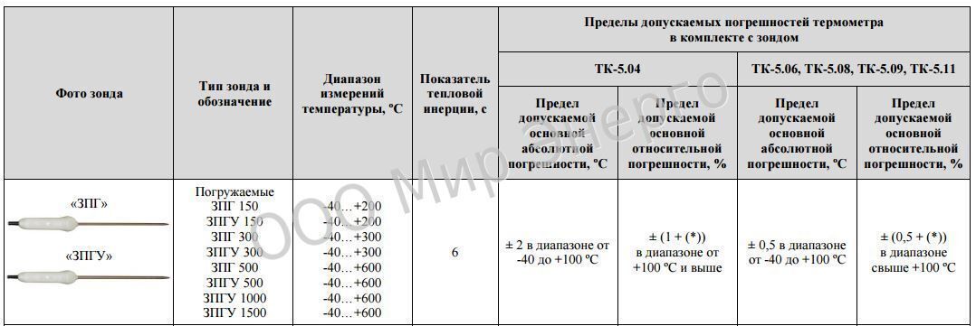 Совместимость-ЗПГУ