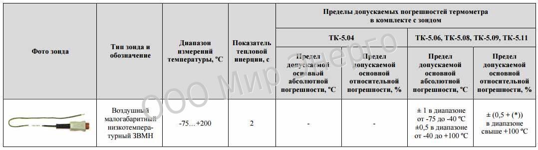 Совместимость-ЗВМН